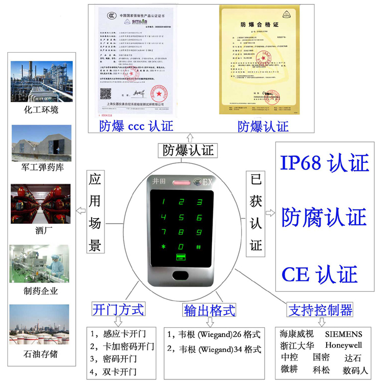 鸡巴好大好舒服干我视频网站防爆门禁系统的防爆门禁刷卡器的选材要点